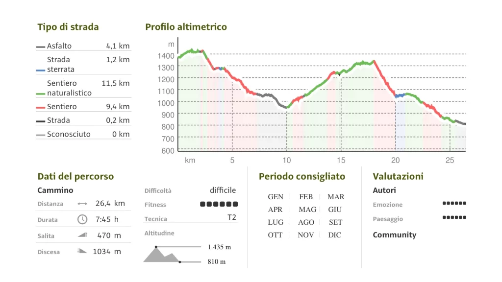 ALTIMETRIA-TAPPA-ARANCIONE-5B_11zon
