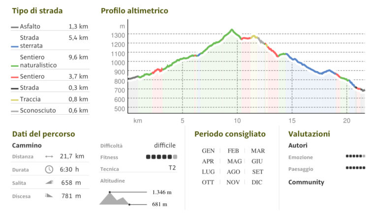 PROFILO-ALTIMETRICO-2-768x451