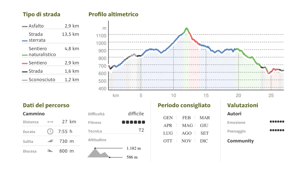 PROFILO-ALTIMETRICO-TAPPA-GIALLA_1_11zon