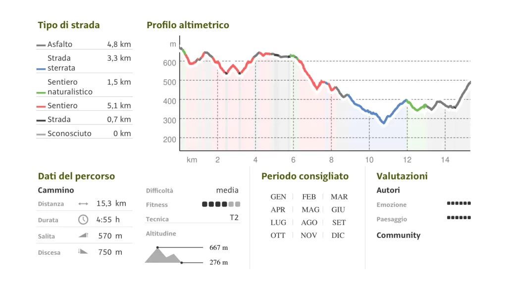 altimetria-tappa-verde