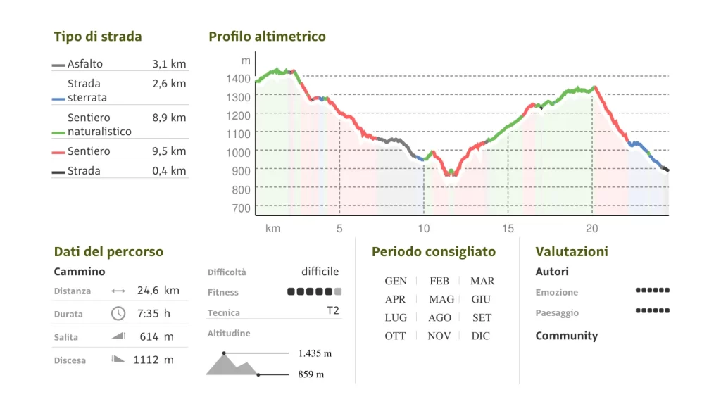 altimetruia-tappa-arancione-5a_11zon
