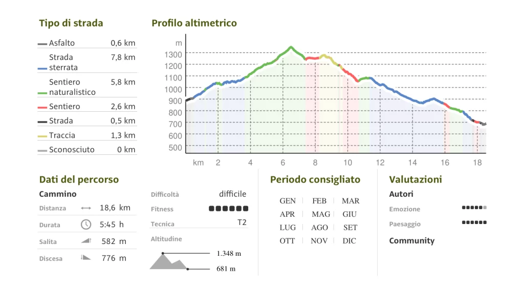 profilo-altimetrico-tappa ROSSa